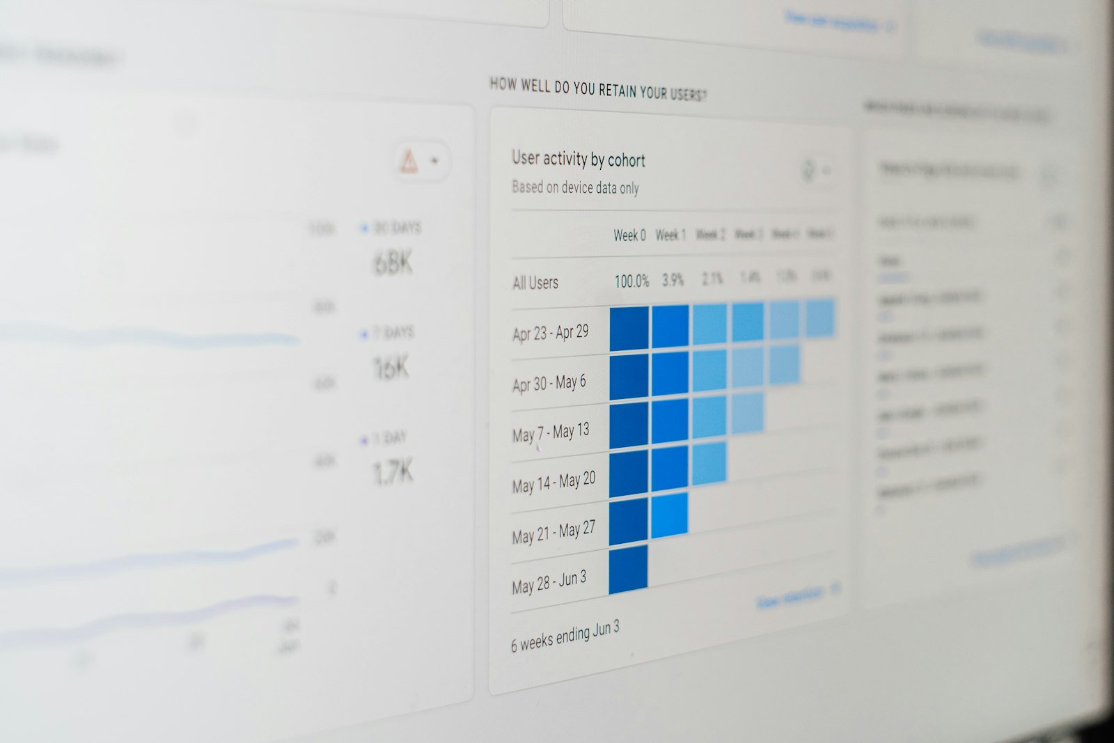 Operations dashboard and data visualisation